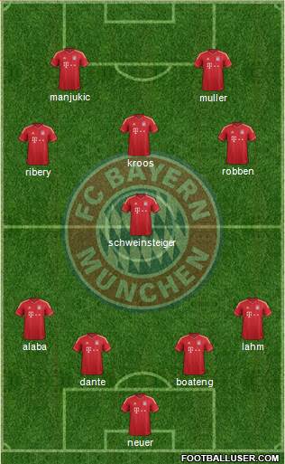 FC Bayern München Formation 2013