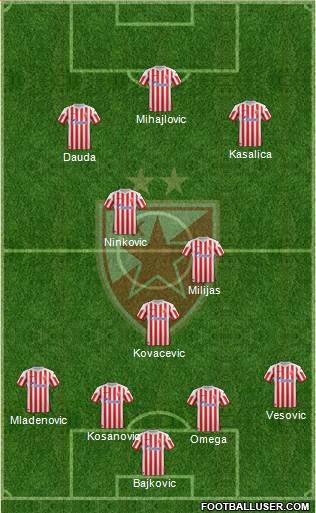 FC Red Star Belgrade Formation 2013