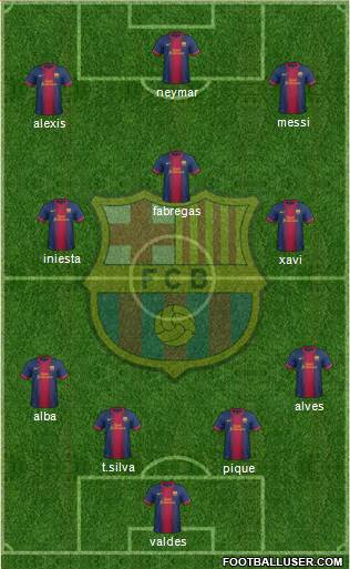 F.C. Barcelona Formation 2013