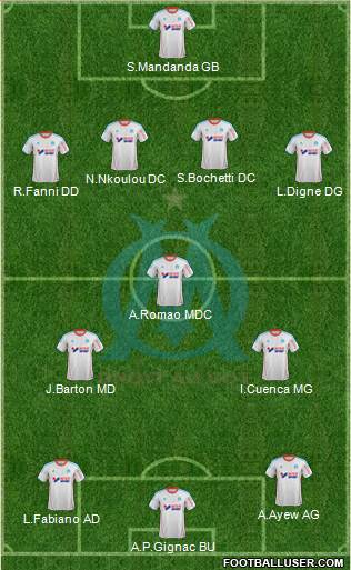 Olympique de Marseille Formation 2013