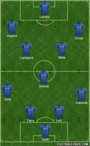 Chelsea Formation 2013