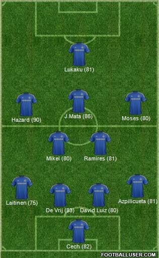 Chelsea Formation 2013
