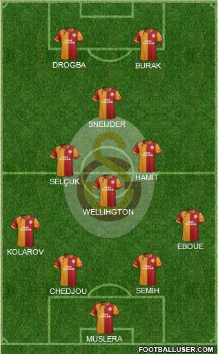 Galatasaray SK Formation 2013