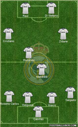 Real Madrid C.F. Formation 2013