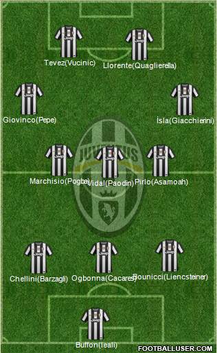 Juventus Formation 2013