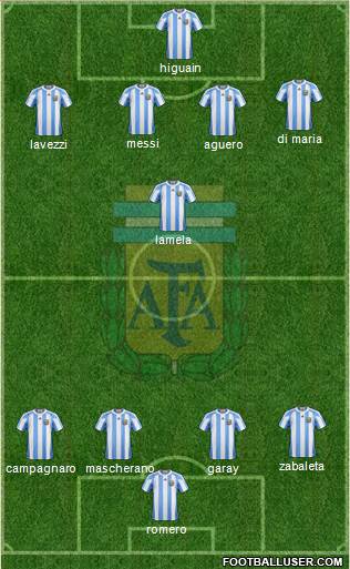Argentina Formation 2013