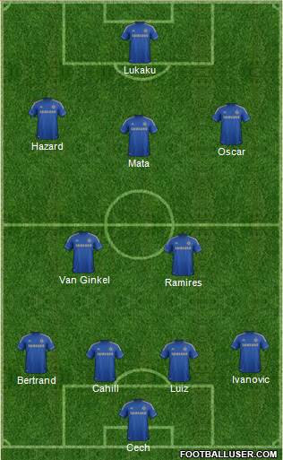 Chelsea Formation 2013