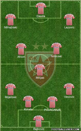 FC Red Star Belgrade Formation 2013