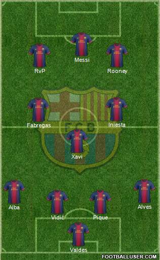 F.C. Barcelona Formation 2013