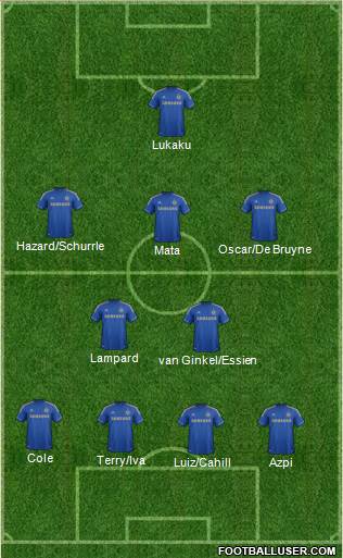 Chelsea Formation 2013