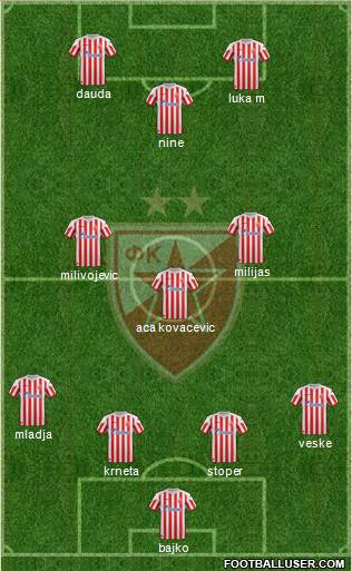 FC Red Star Belgrade Formation 2013