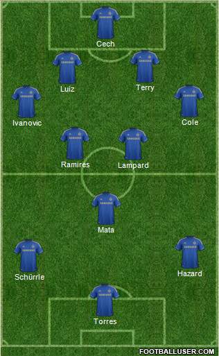 Chelsea Formation 2013