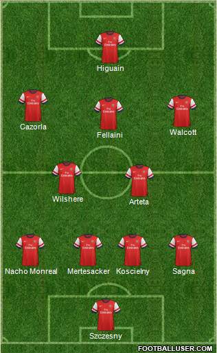 Arsenal Formation 2013