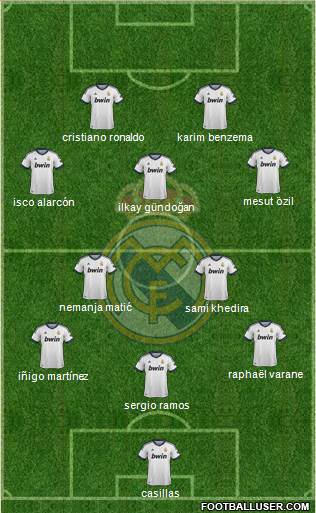 Real Madrid C.F. Formation 2013