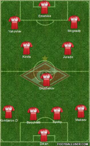 Spartak Moscow Formation 2013