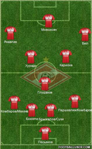 Spartak Moscow Formation 2013