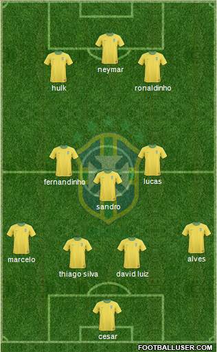 Brazil Formation 2013