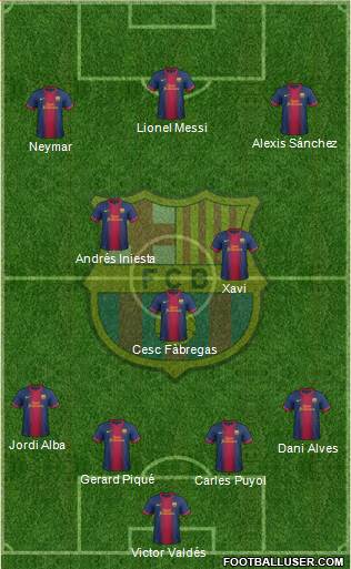 F.C. Barcelona Formation 2013