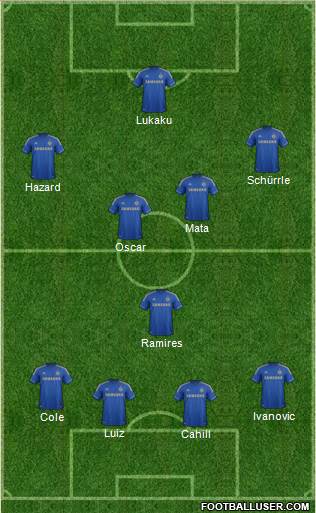 Chelsea Formation 2013