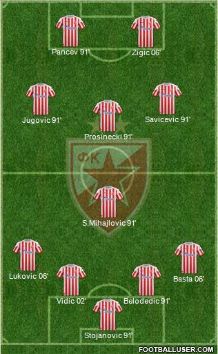 FC Red Star Belgrade Formation 2013