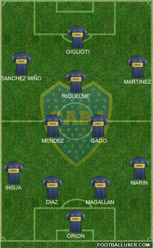 Boca Juniors Formation 2013