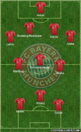 FC Bayern München Formation 2013