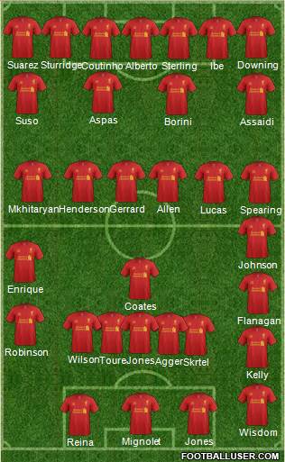 Liverpool Formation 2013
