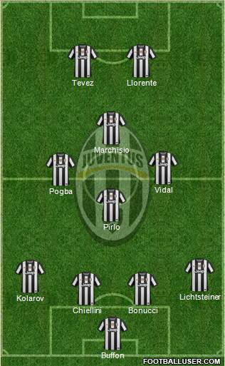 Juventus Formation 2013