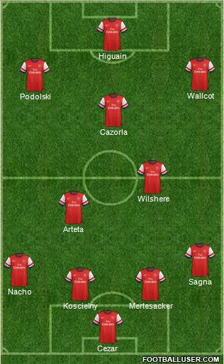 Arsenal Formation 2013