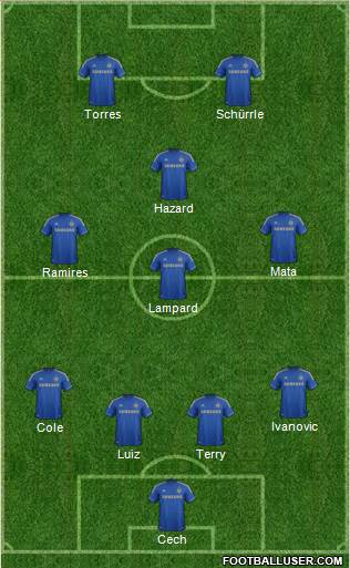 Chelsea Formation 2013