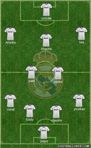 Real Madrid C.F. Formation 2013