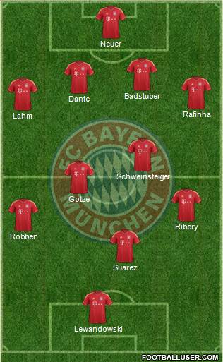 FC Bayern München Formation 2013