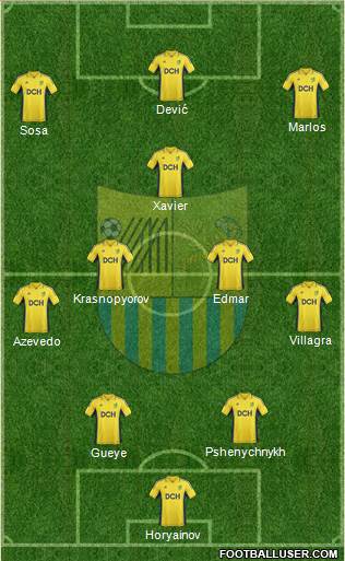 Metalist Kharkiv Formation 2013