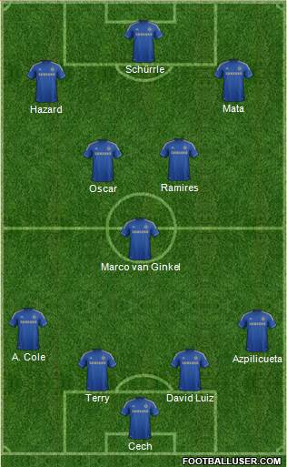 Chelsea Formation 2013