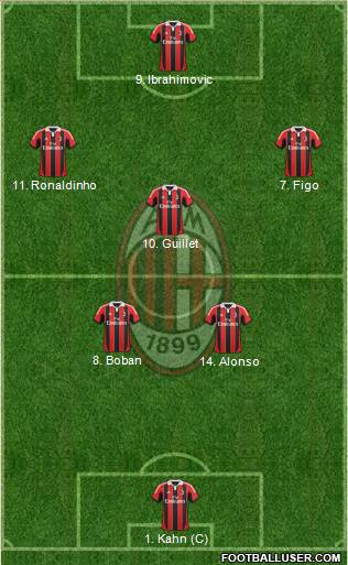 A.C. Milan Formation 2013