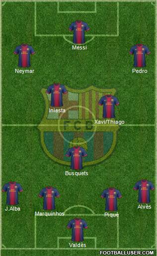 F.C. Barcelona Formation 2013