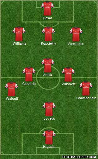 Arsenal Formation 2013