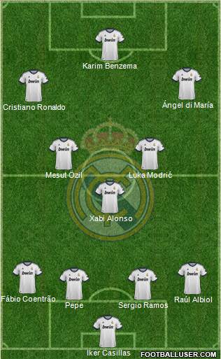 Real Madrid C.F. Formation 2013