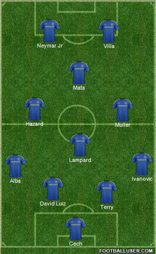 Chelsea Formation 2013