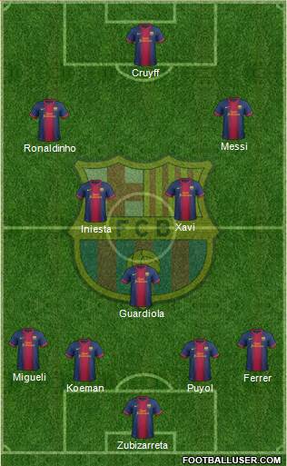F.C. Barcelona Formation 2013