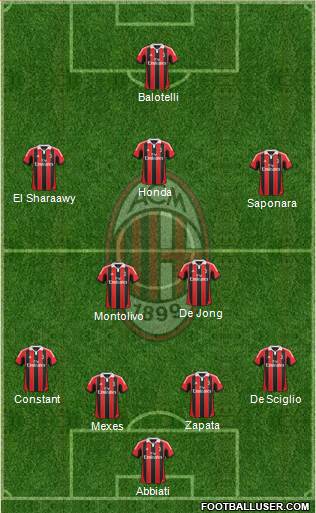 A.C. Milan Formation 2013