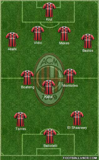 A.C. Milan Formation 2013