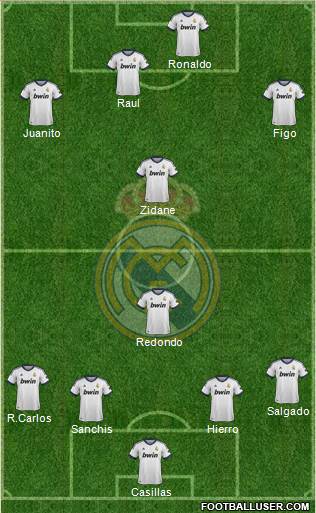 Real Madrid C.F. Formation 2013