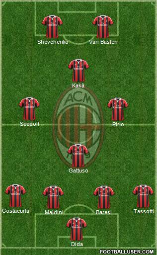 A.C. Milan Formation 2013