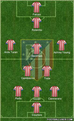 C. Atlético Madrid S.A.D. Formation 2013