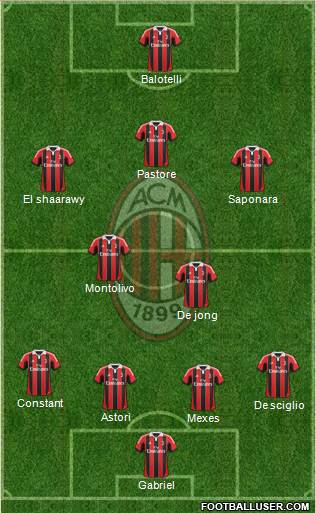 A.C. Milan Formation 2013