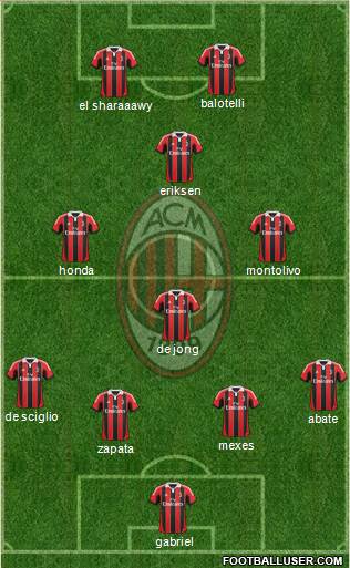 A.C. Milan Formation 2013