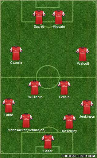 Arsenal Formation 2013