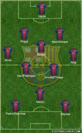 F.C. Barcelona Formation 2013