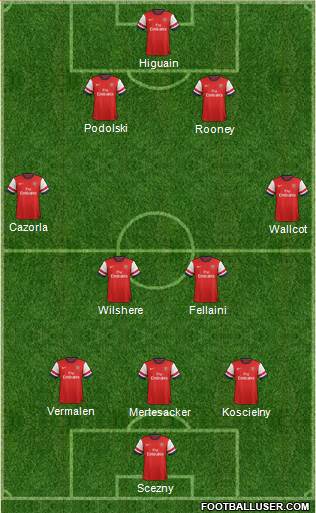 Arsenal Formation 2013